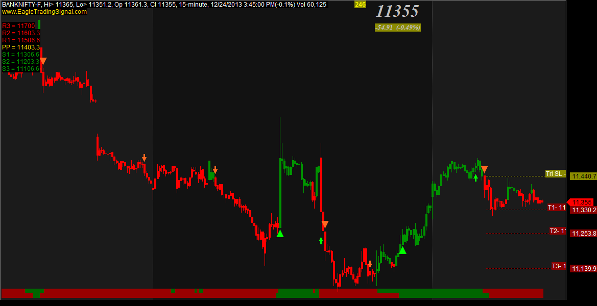 free forex buy sell signal software